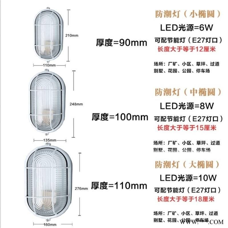 led防爆灯户外防水隧道投光灯加油站煤矿灯防爆照明灯100W400W图1