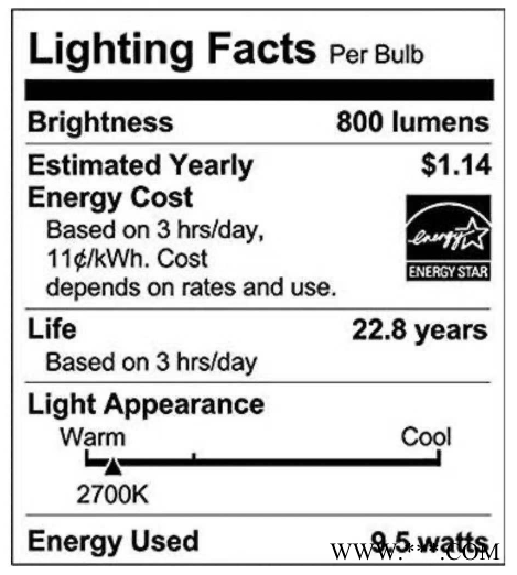 LED庭院灯亚马逊FTC能效标签办理_亚马逊Lighting Facts Label图1
