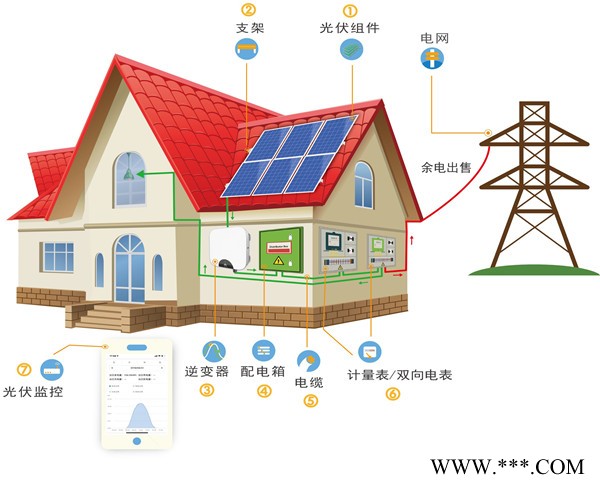 分布式光伏车棚-安庆光伏车棚-安徽普烁|功率齐全(查看)图1