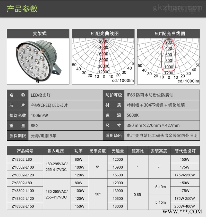LED投光灯图1