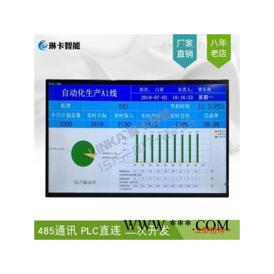 自动化生产线液晶电子看板显示屏