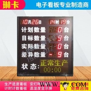 生产计划达成率电子看板​图1