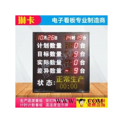 生产计划达成率电子看板​