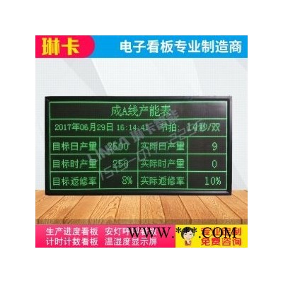 LED生产线产能表生产看板
