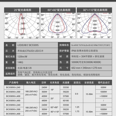 LED防爆灯