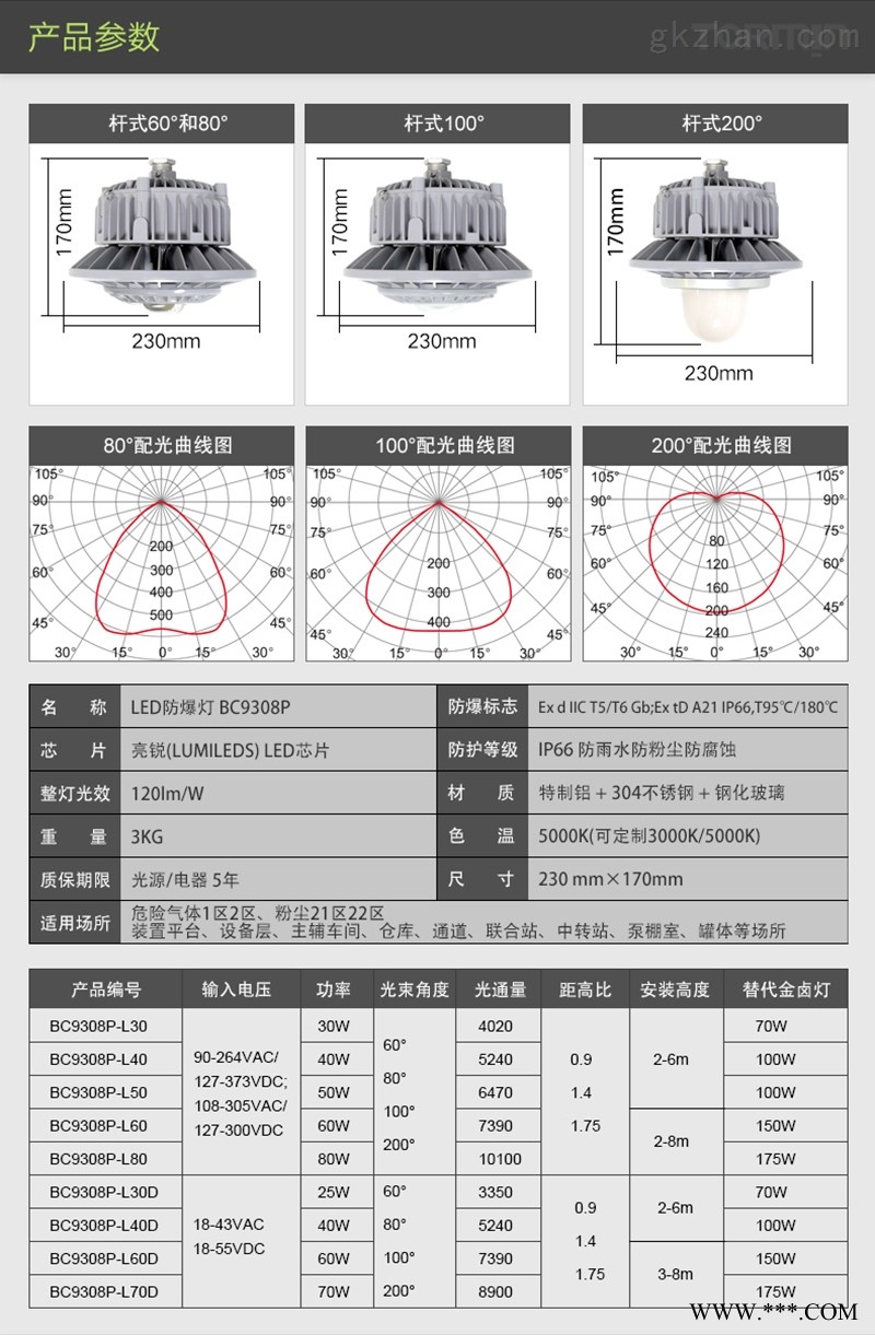 LED防爆灯（杆式）图1