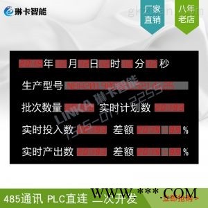 生产线投入产出电子看板图1
