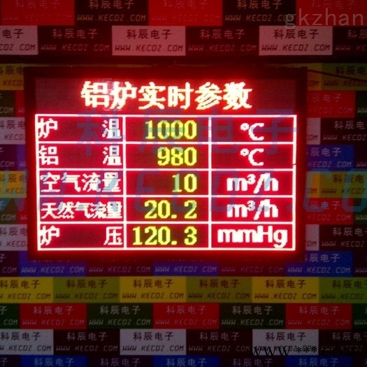 有功无功功率4-20MA工业参数采集看板图1