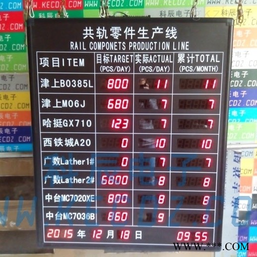 汽车零部件生产线电子看板图1