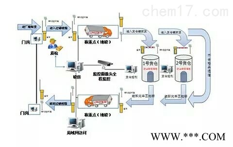 《地磅现货》—徐行镇—120吨地磅（15米）图1