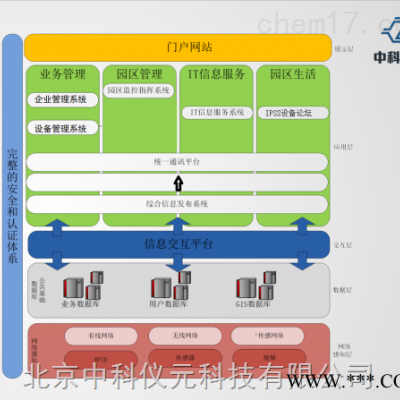 物联网的产业园区安环设备管理信息系统
