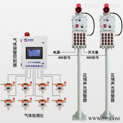苏仪区域联动声光报警器