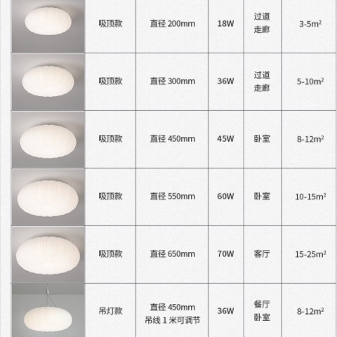 北欧奶油风南瓜卧室吸顶灯日式入户玄关阳台吸顶灯温馨儿童房灯具图3