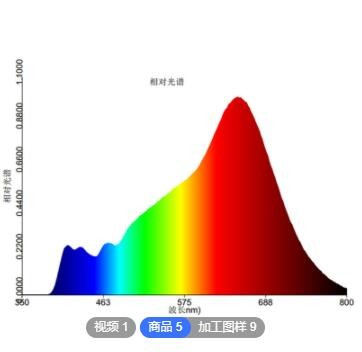 定制全光谱COB灯板显指≥98太阳光谱光源健康护眼高显色led灯珠图3