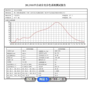 定制全光谱COB灯板显指≥98太阳光谱光源健康护眼高显色led灯珠图3