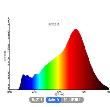 定制全光谱COB灯板显指≥98太阳光谱光源健康护眼高显色led灯珠图2