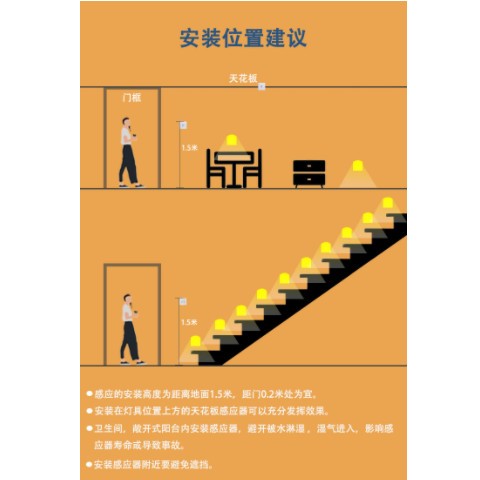 万仕通佛罗伦萨感应夜灯走廊石膏灯嵌入式楼梯墙角内嵌壁灯氛围灯图2