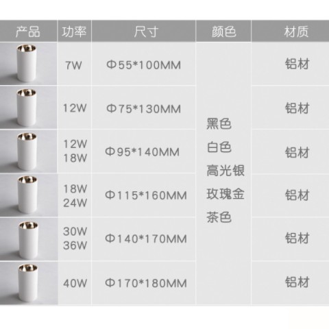 LED明装射灯COB筒灯免开孔吸顶天花灯吊线吊杆圆形射灯工程款筒灯图1