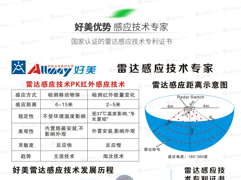 详情页开头_02