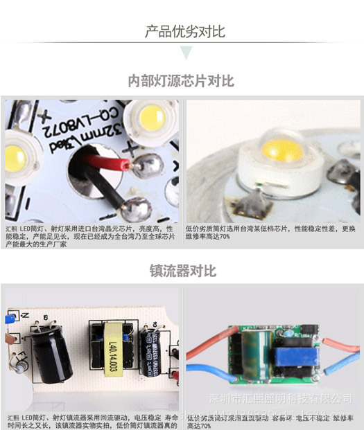 led筒灯 3w12w20w30w服装店led天花射灯  酒店嵌入式筒灯批发示例图17