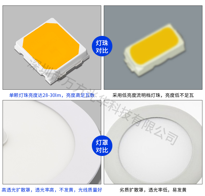 厂房LED吊灯200W、250W、300W飞利浦高功率高显色工矿球泡照明灯示例图7