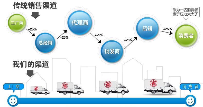 三色温 E27 10W LED灯泡 A60  开关调色温双色温球泡灯 220V LED示例图12