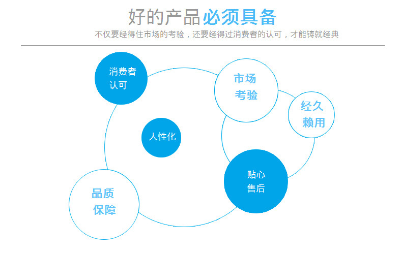 GHG70 15W 高压COB面光源 节能低功耗 吸顶灯 筒灯厂家定制光源示例图1