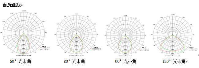led投光灯 led泛光灯30w40W 50w 60W80w100w防水大功率户外射灯示例图8
