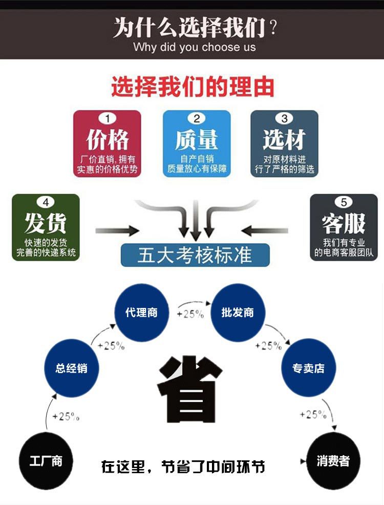 供应危险品警示灯危险品顶灯危险品三角灯夜光吸顶灯汽车用品示例图11