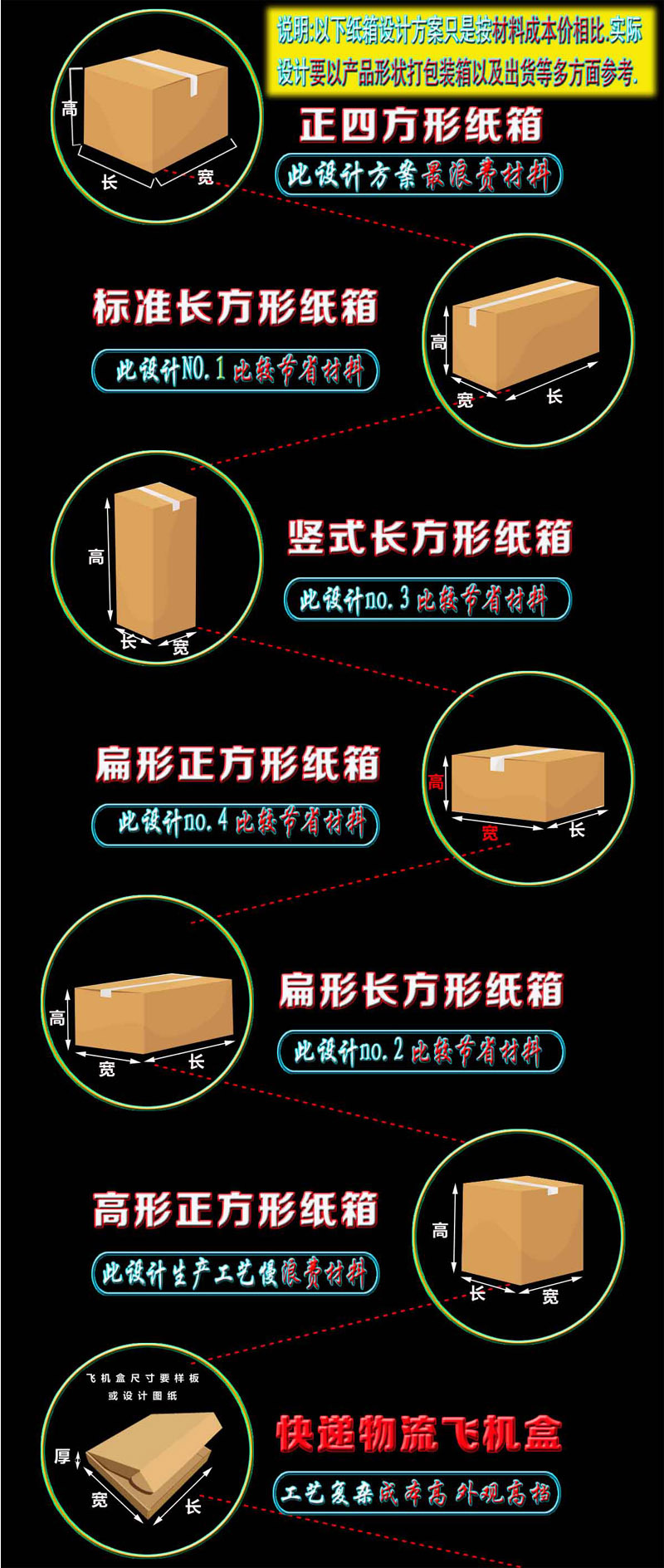 LED 吸顶灯面板灯纸箱快递纸盒定做飞机盒加硬示例图4