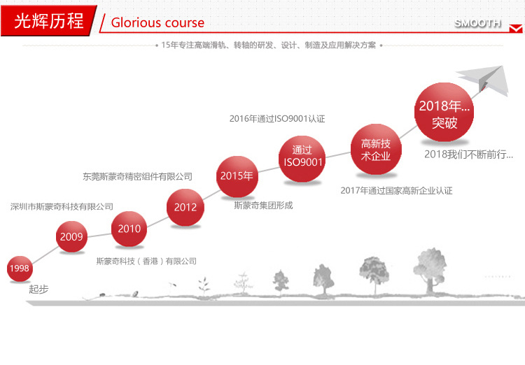 高拍仪支架旋转转轴360度翻盖铰链 阻尼转轴折叠台灯转轴厂家直销示例图11