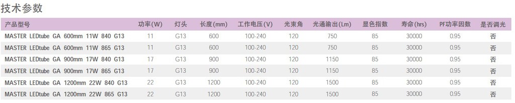 飞利浦MASTER LED tube 15W灯管/飞利浦LED灯管/色温6500K示例图5
