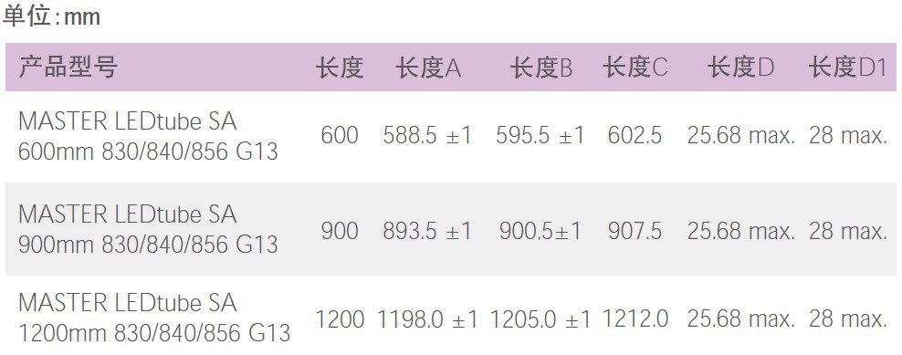 飞利浦LED灯管 LED Tube 19W 5600K色温示例图4