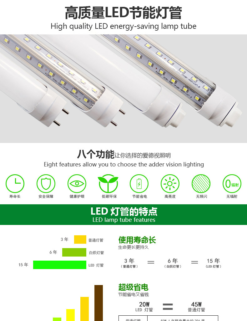 爱德视LED灯管T8分体V1.2米高亮节能日光灯家庭商业室内室外通用示例图1