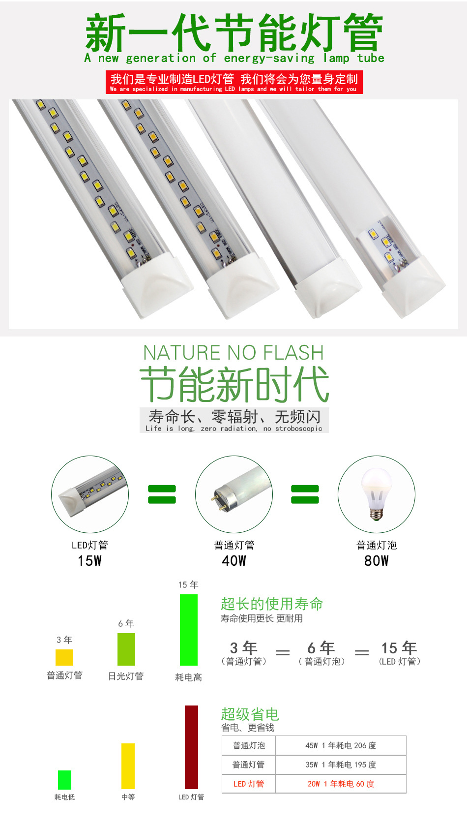 爱德视LED灯管 T8一体宽1.2M25W超亮节能灯工厂家用室内室外通用示例图1