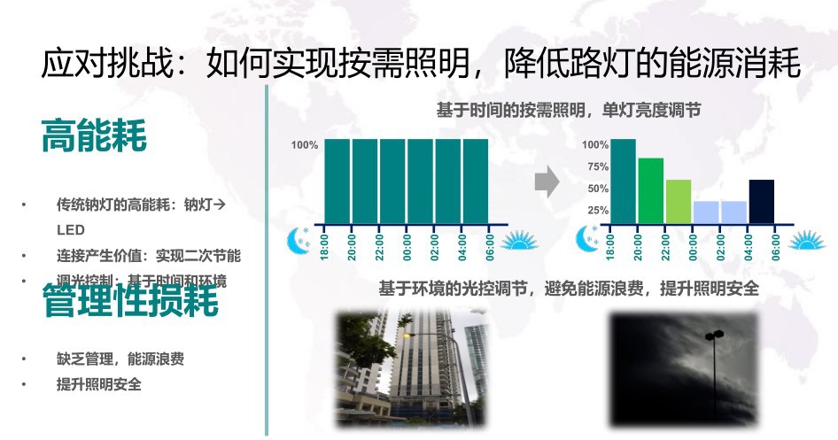 LED智慧灯杆厂商 物联网路灯智能控制系统 智能路灯控制解决方案示例图9