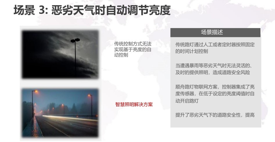 LED智慧灯杆厂商 物联网路灯智能控制系统 智能路灯控制解决方案示例图14
