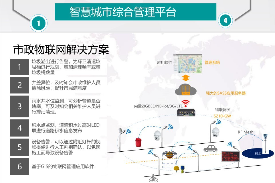 LED智慧灯杆厂商 物联网路灯智能控制系统 智能路灯控制解决方案示例图20