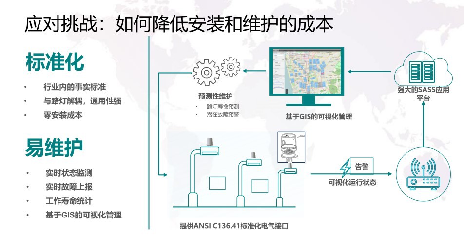 LED智慧灯杆厂商 物联网路灯智能控制系统 智能路灯控制解决方案示例图1