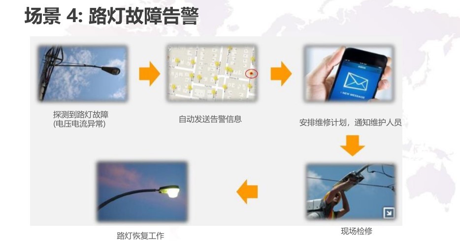 LED智慧灯杆厂商 物联网路灯智能控制系统 智能路灯控制解决方案示例图3
