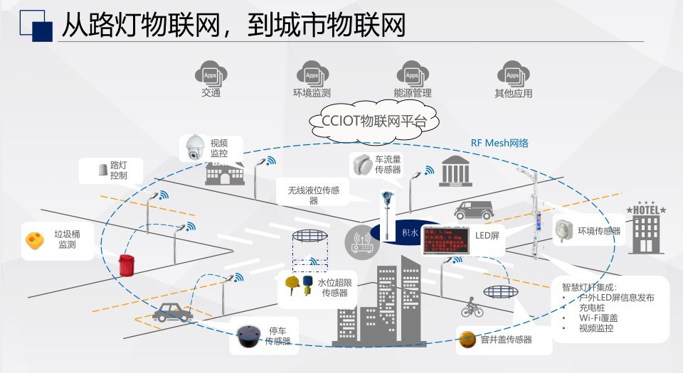LED智慧灯杆厂商 物联网路灯智能控制系统 智能路灯控制解决方案示例图21