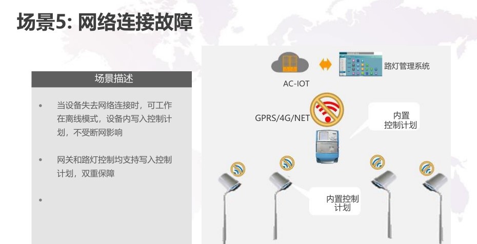 LED智慧灯杆厂商 物联网路灯智能控制系统 智能路灯控制解决方案示例图16