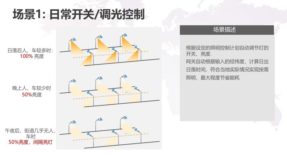 LED智慧灯杆厂商 物联网路灯智能控制系统 智能路灯控制解决方案示例图12