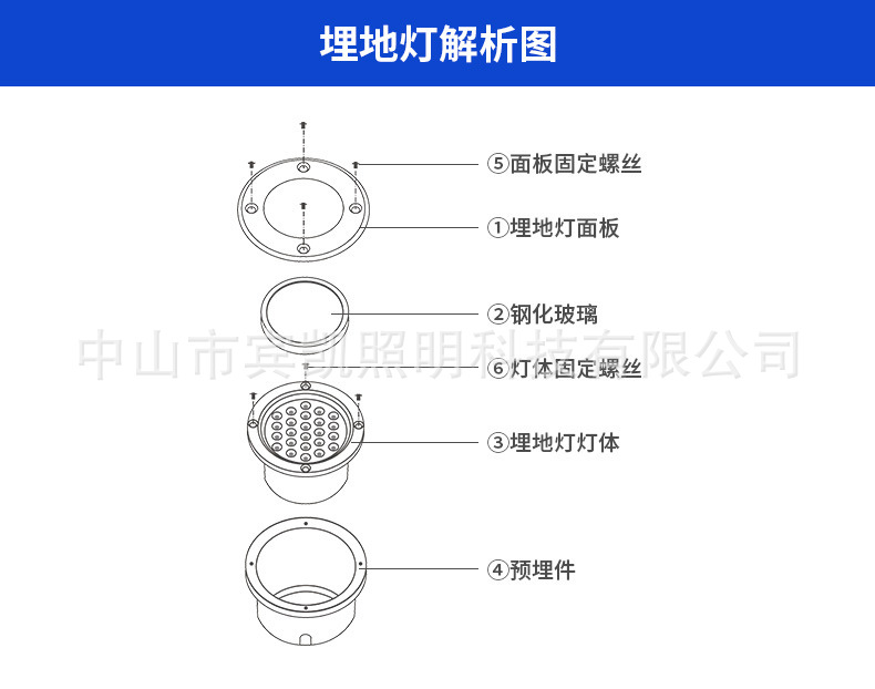 1至36wled地埋灯 户外防水圆形嵌入式广场公园小区LED地埋灯示例图2
