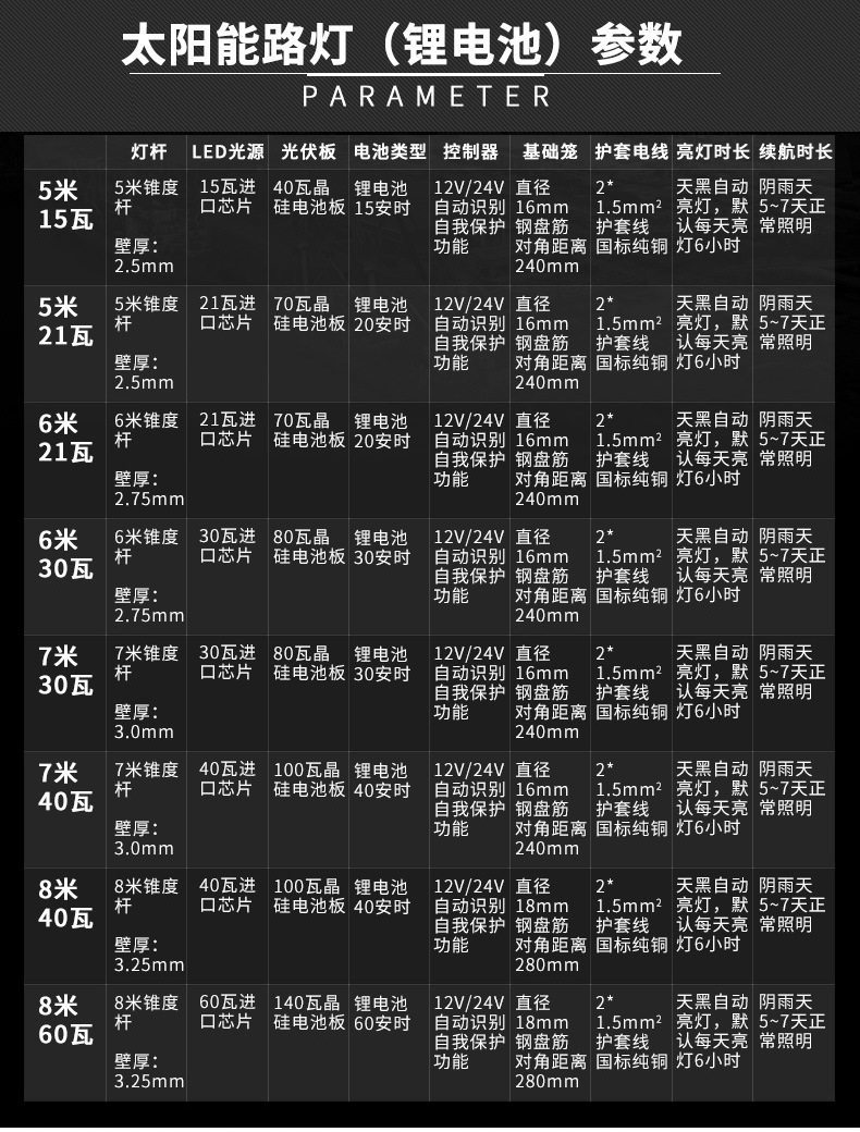 仿古太阳能庭院灯公园小区广场景观路灯厂家一体化太阳能庭院灯厂家3米庭院灯价格批发6米路灯杆热镀锌路灯价格LED路灯生产厂示例图16