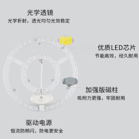圆形吸顶灯灯芯模组led灯盘高亮双色光源环形驱动透镜磁吸贴片图2