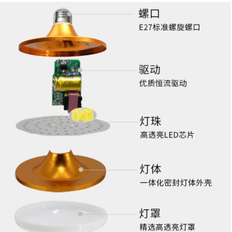 金色圆形led飞碟灯 E27螺口灯泡 家用led节能灯 地摊高亮照明球泡图2