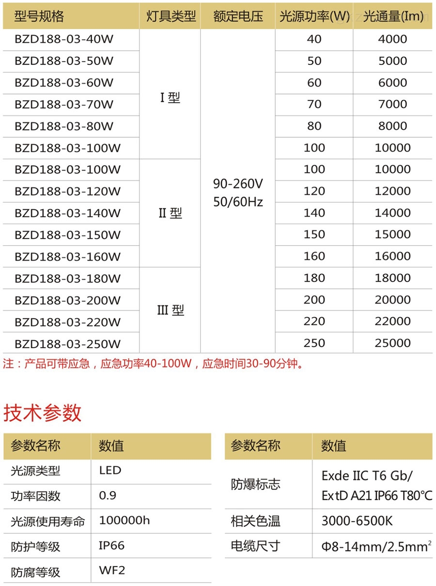 LED泛光灯型号规格
