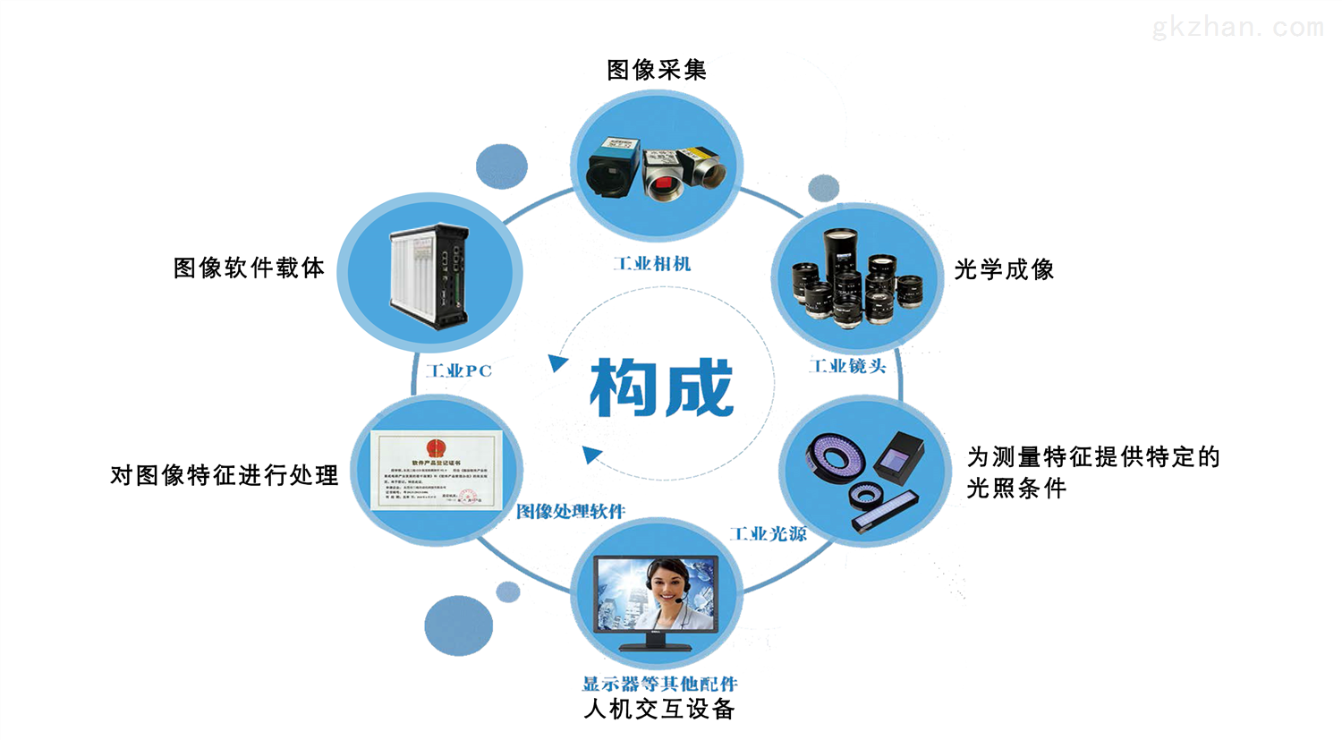 LED灯座照片