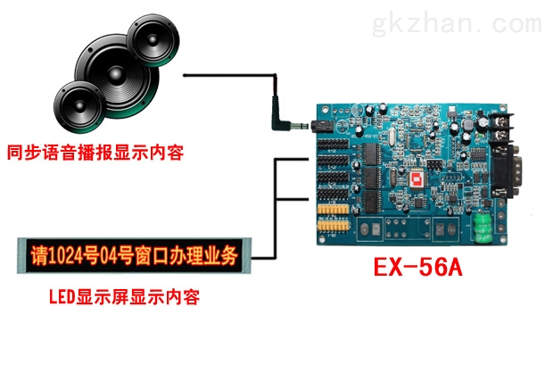 语音控制卡，LED语音控制卡
